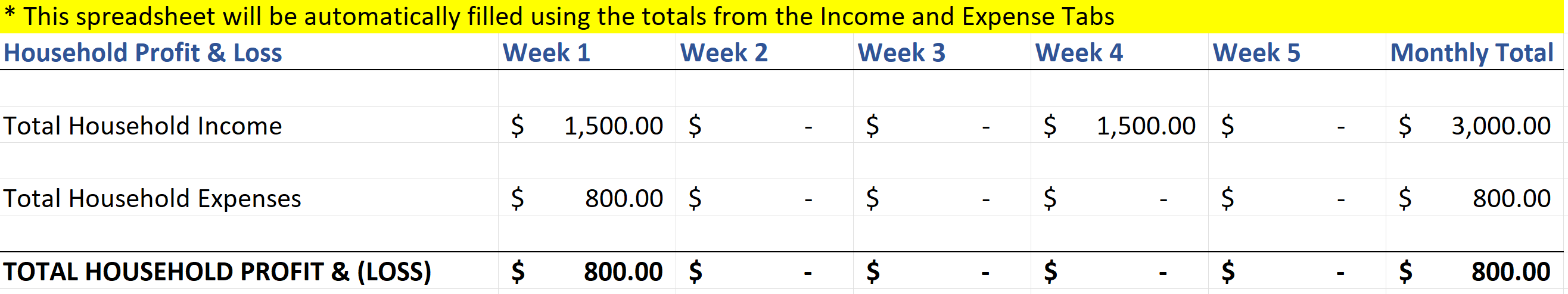 Household Budget Worksheet Profit and Loss